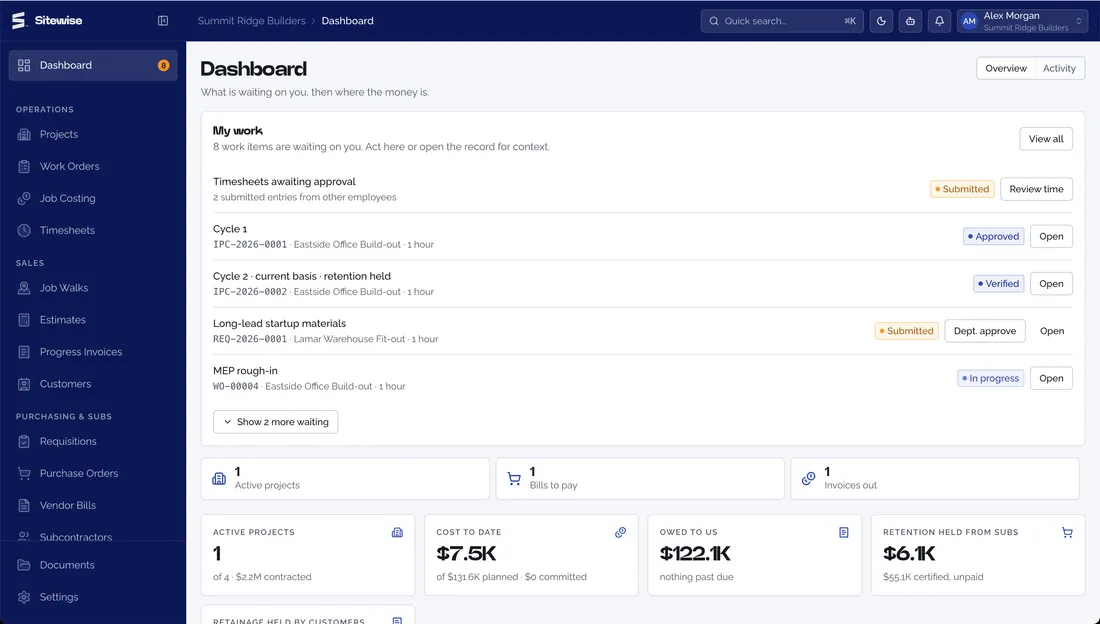 Sitewise reporting dashboard showing project profitability